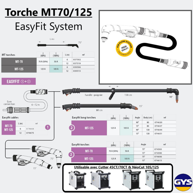 Torche Plasma GYS® MT125 EASYFIT pour NéoCut 105/125 - Col 15° - Faisceau 6 Mètres GYS TORCPAMT125-05