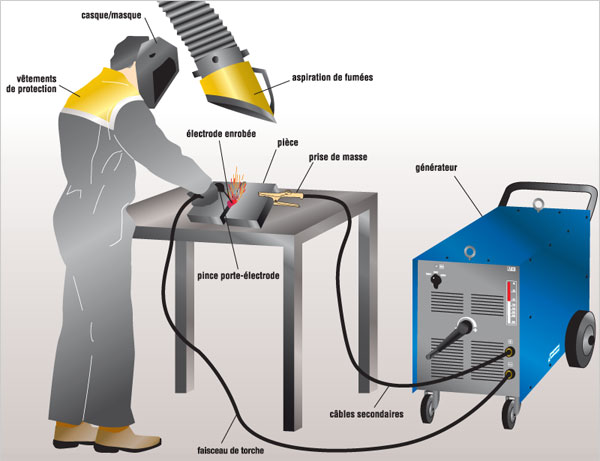 Electrode de soudure pour acier ordinaire