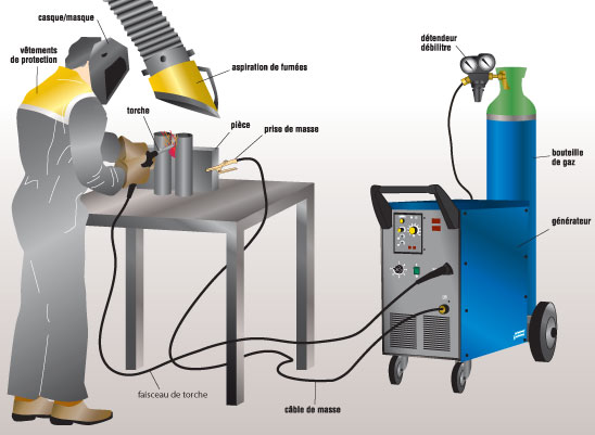 Résistance de soudure 3 mm pour barre de soudure de machine sous